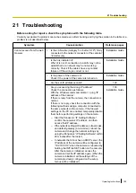 Preview for 199 page of Panasonic WV-SPW611 Operating Instructions Manual