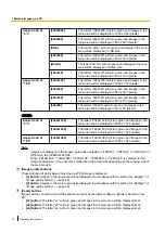 Предварительный просмотр 10 страницы Panasonic WV-SPW631L Operating Instructions Manual