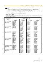 Предварительный просмотр 91 страницы Panasonic WV-SPW631L Operating Instructions Manual