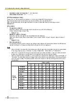 Предварительный просмотр 162 страницы Panasonic WV-SPW631L Operating Instructions Manual