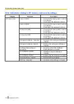 Предварительный просмотр 214 страницы Panasonic WV-SPW631L Operating Instructions Manual