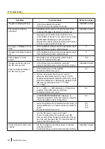 Предварительный просмотр 220 страницы Panasonic WV-SPW631L Operating Instructions Manual