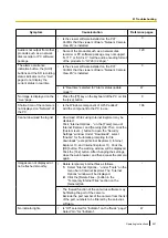 Предварительный просмотр 221 страницы Panasonic WV-SPW631L Operating Instructions Manual