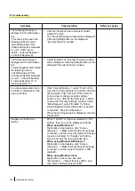 Предварительный просмотр 224 страницы Panasonic WV-SPW631L Operating Instructions Manual