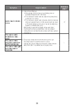 Preview for 20 page of Panasonic WV-SUD638 Important Information Manual