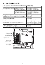 Preview for 21 page of Panasonic WV-SUD638 Important Information Manual