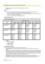 Предварительный просмотр 50 страницы Panasonic WV-SUD638 Operating Instructions Manual