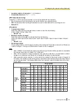 Предварительный просмотр 135 страницы Panasonic WV-SUD638 Operating Instructions Manual