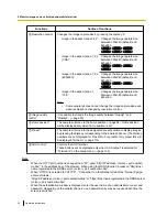 Preview for 22 page of Panasonic WV-SW175 Operating Instructions Manual