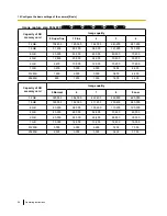 Preview for 68 page of Panasonic WV-SW175 Operating Instructions Manual