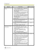 Preview for 232 page of Panasonic WV-SW175 Operating Instructions Manual