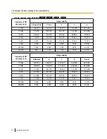 Preview for 64 page of Panasonic WV-SW390 Series Operating Instructions Manual