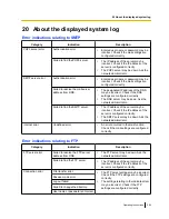 Preview for 205 page of Panasonic WV-SW390 Series Operating Instructions Manual