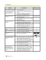 Preview for 214 page of Panasonic WV-SW390 Series Operating Instructions Manual