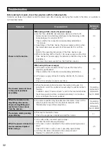 Preview for 32 page of Panasonic WV-SW395A Installation Manual