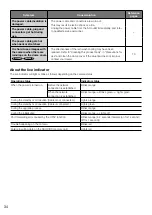 Preview for 34 page of Panasonic WV-SW395A Installation Manual