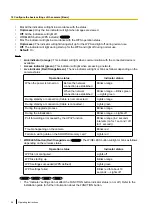 Preview for 56 page of Panasonic WV-SW395APJ Operating Instructions Manual