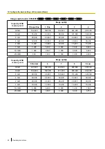 Preview for 68 page of Panasonic WV-SW395APJ Operating Instructions Manual