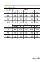 Preview for 69 page of Panasonic WV-SW395APJ Operating Instructions Manual