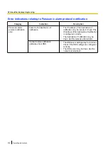 Preview for 230 page of Panasonic WV-SW395APJ Operating Instructions Manual