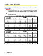 Preview for 66 page of Panasonic WV-SW396 Operating Instructions Manual