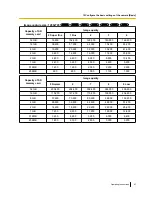 Preview for 67 page of Panasonic WV-SW396 Operating Instructions Manual