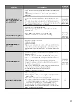 Preview for 33 page of Panasonic WV-SW396A Installation Manual