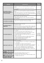 Preview for 34 page of Panasonic WV-SW397 Installation Manual