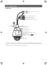 Предварительный просмотр 15 страницы Panasonic WV-SW397B Installation Manual