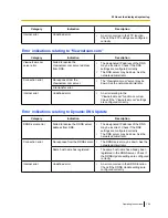 Preview for 199 page of Panasonic WV-SW550 Series Operating Instructions Manual