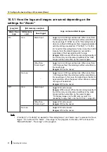 Preview for 80 page of Panasonic WV-SW598APJ Operating Instructions Manual