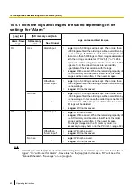 Предварительный просмотр 80 страницы Panasonic WV-SW598APJ Operating Instructions Manual