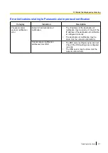 Preview for 217 page of Panasonic WV-SW598APJ Operating Instructions Manual