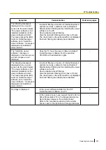 Предварительный просмотр 223 страницы Panasonic WV-SW598APJ Operating Instructions Manual