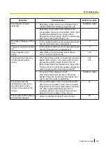 Preview for 225 page of Panasonic WV-SW598APJ Operating Instructions Manual