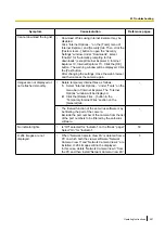 Preview for 227 page of Panasonic WV-SW598APJ Operating Instructions Manual