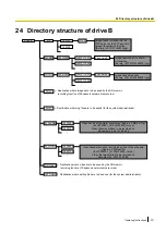 Preview for 231 page of Panasonic WV-SW598APJ Operating Instructions Manual