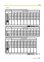 Preview for 47 page of Panasonic WV-U1100 Series Operating Instructions Manual