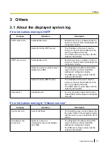 Preview for 171 page of Panasonic WV-U1100 Series Operating Instructions Manual