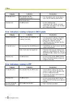 Предварительный просмотр 172 страницы Panasonic WV-U1100 Series Operating Instructions Manual