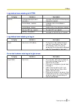 Preview for 173 page of Panasonic WV-U1100 Series Operating Instructions Manual