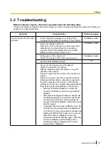 Preview for 175 page of Panasonic WV-U1100 Series Operating Instructions Manual