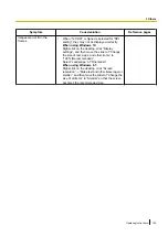 Предварительный просмотр 183 страницы Panasonic WV-U1100 Series Operating Instructions Manual