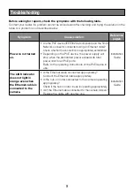 Preview for 9 page of Panasonic WV-U2130L Basic Information