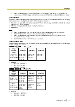 Preview for 67 page of Panasonic WV-U2500 Series Operating Instructions Manual