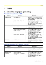 Preview for 171 page of Panasonic WV-U2500 Series Operating Instructions Manual