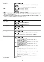 Preview for 14 page of Panasonic WV-X4173 Basic Information