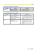 Предварительный просмотр 93 страницы Panasonic WV-X5550LT Operating Instructions Manual