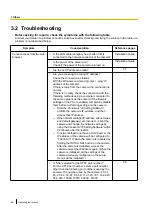 Preview for 94 page of Panasonic WV-X5550LT Operating Instructions Manual