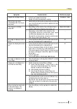 Preview for 97 page of Panasonic WV-X5550LT Operating Instructions Manual